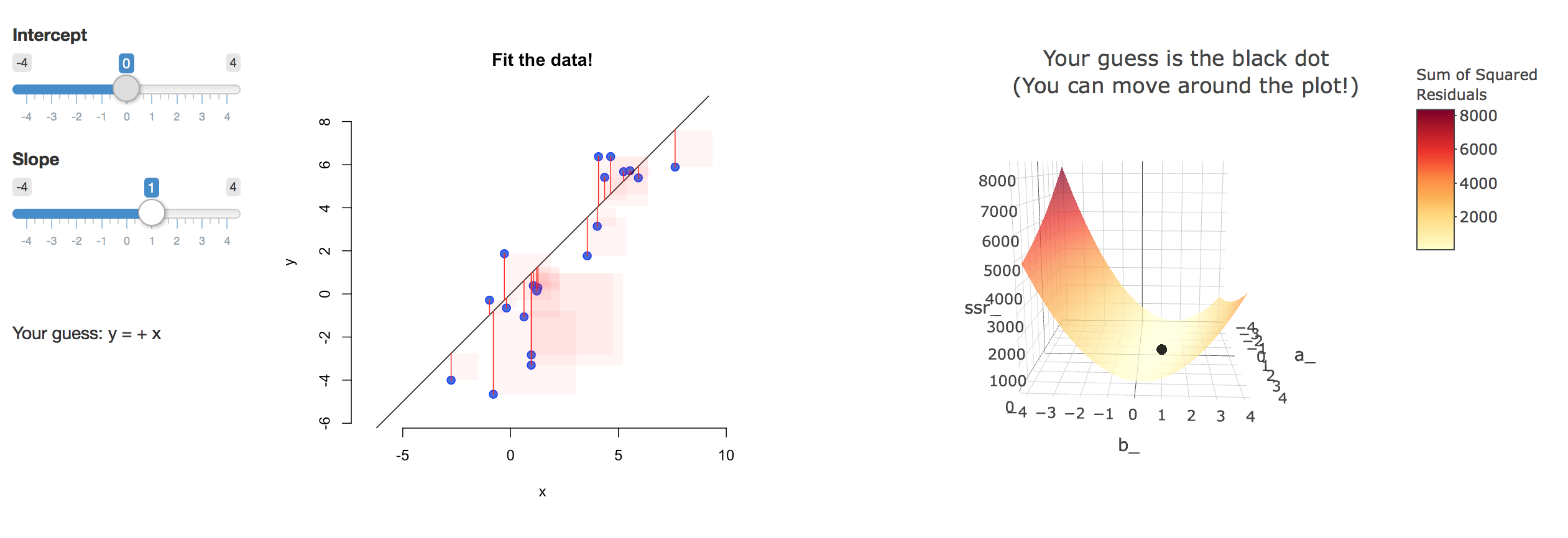 ScPoApps — interactive Shiny app for fitting a regression line and visualizing the sum of squared residuals