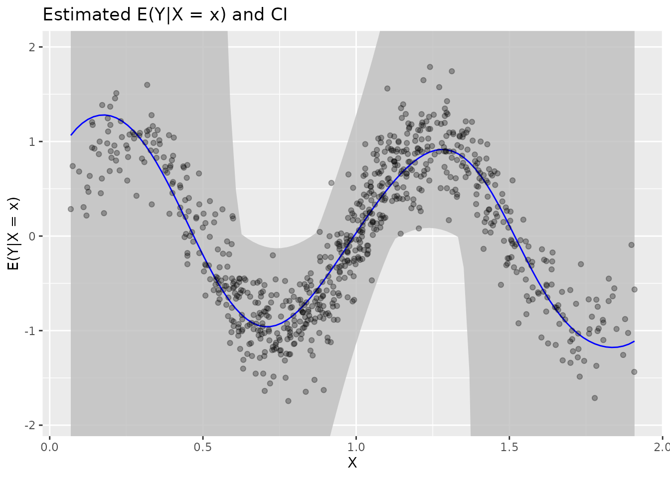 Regression with rbbnp • rbbnp